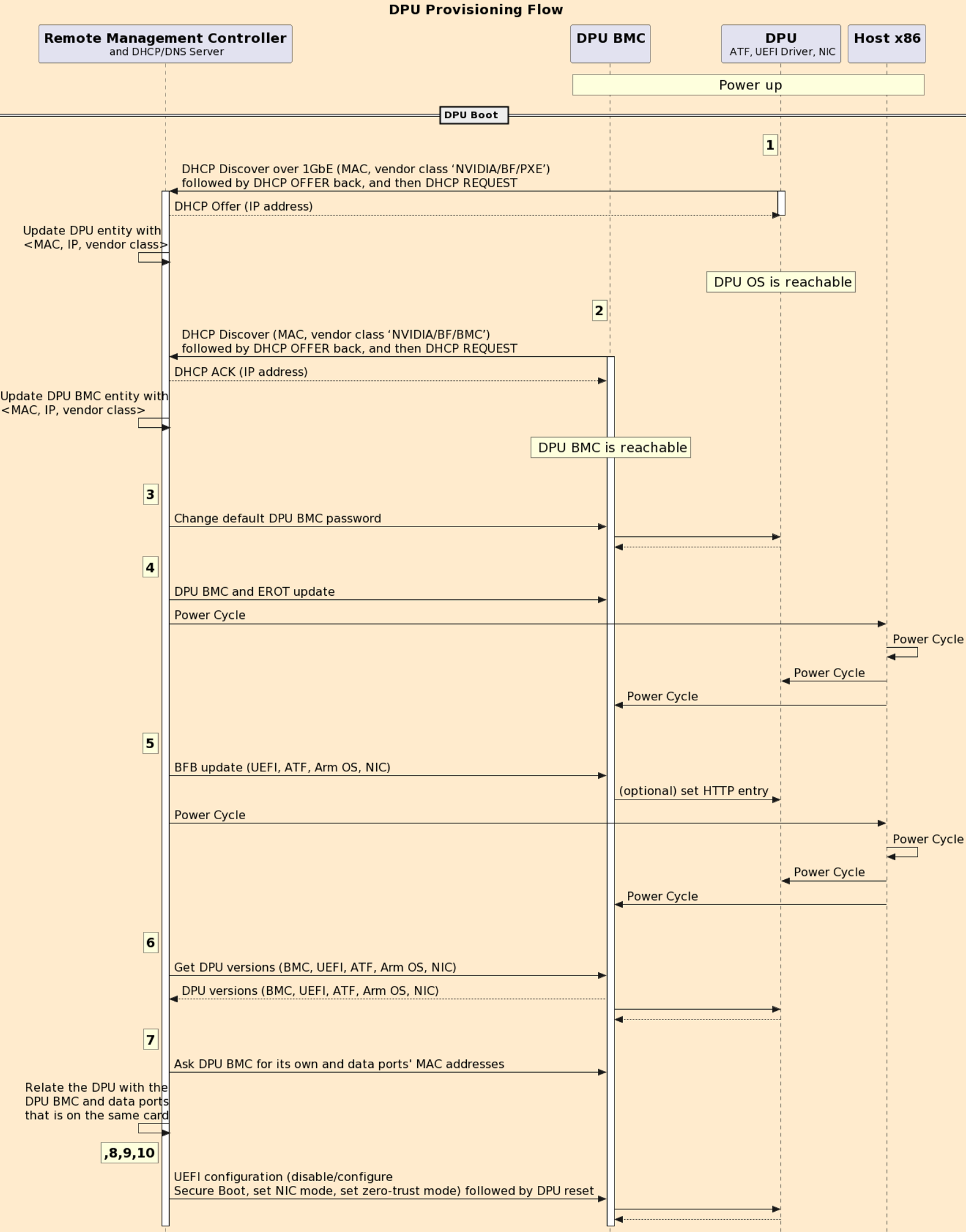dpu-provisioning-flow.png