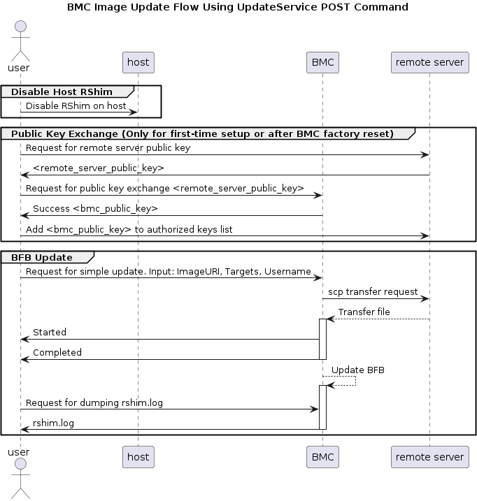 deploying-bfb-via-bmc.png