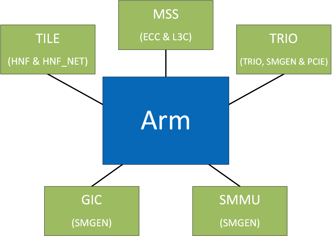 performance-monitoring-counters.png