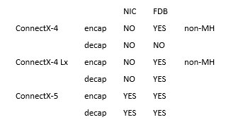 encap-decap.PNG
