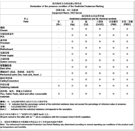 comply-taiwan2.png