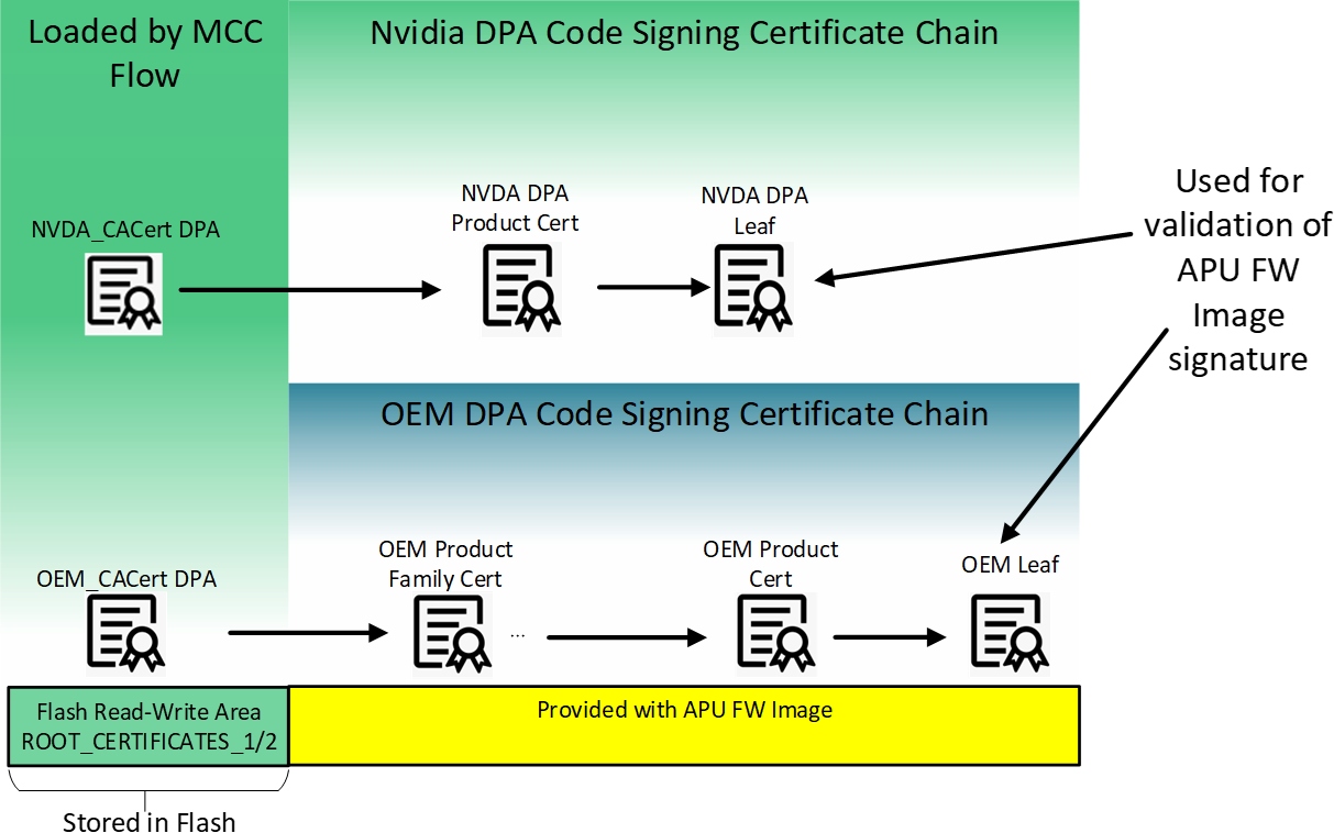 rot-certificate-chain-including-nvidia-root-and-customer-certificate-chain.png