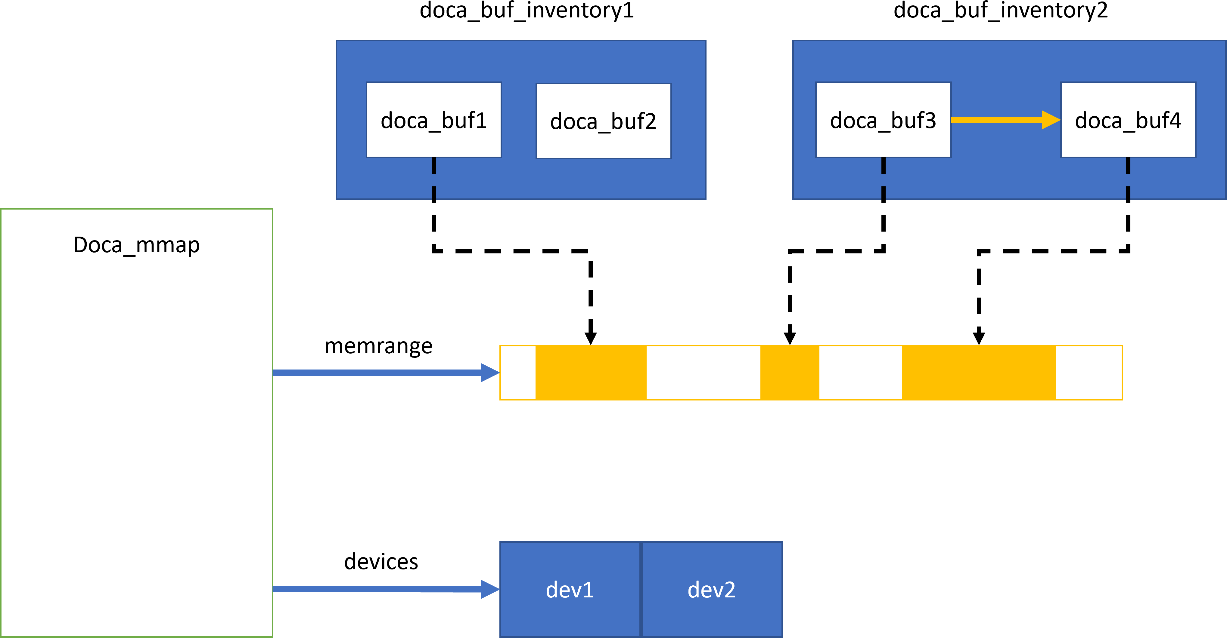mmap_memrange_doca.png