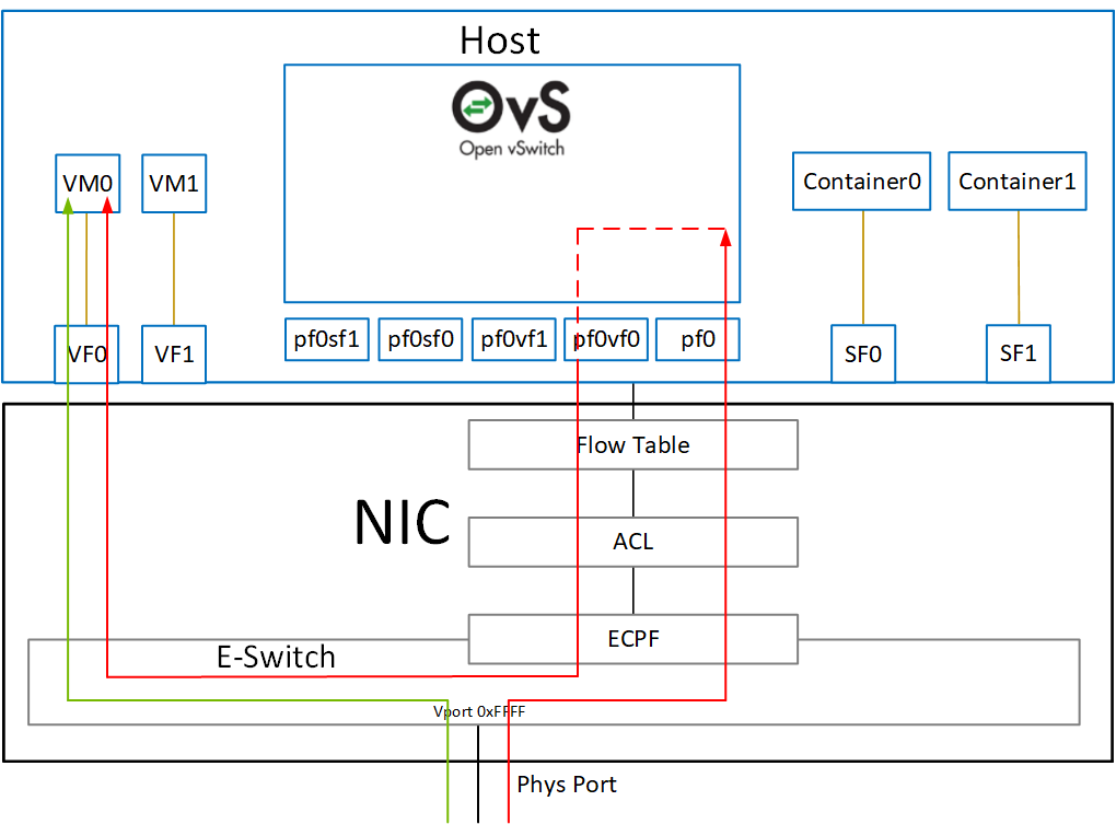 Kernel_Representors_Model_Host.png