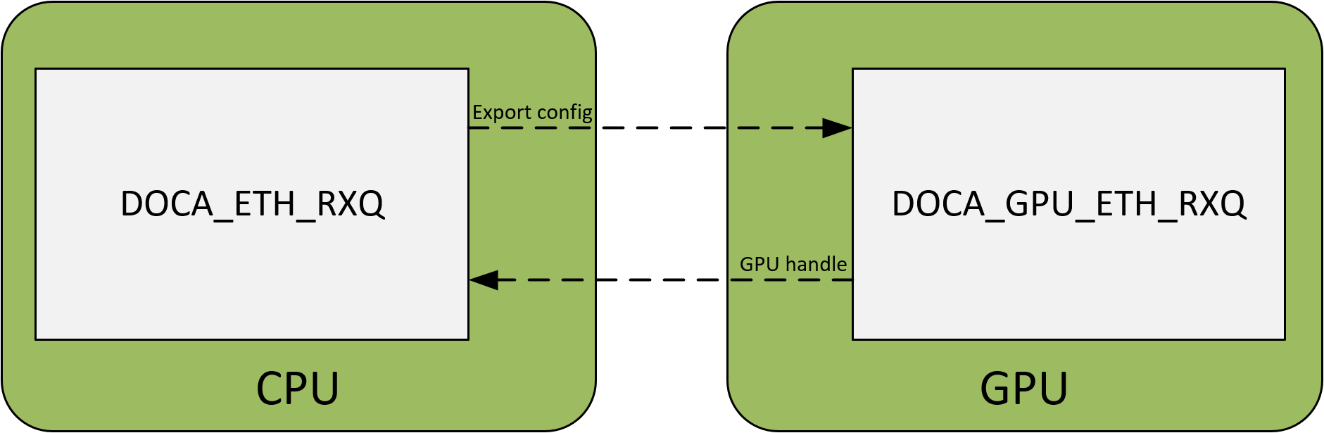 doca-eth-context.png