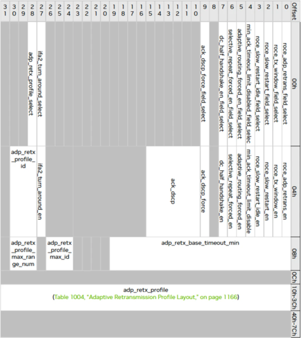 RoCE-ACCL-Register-Layout.png
