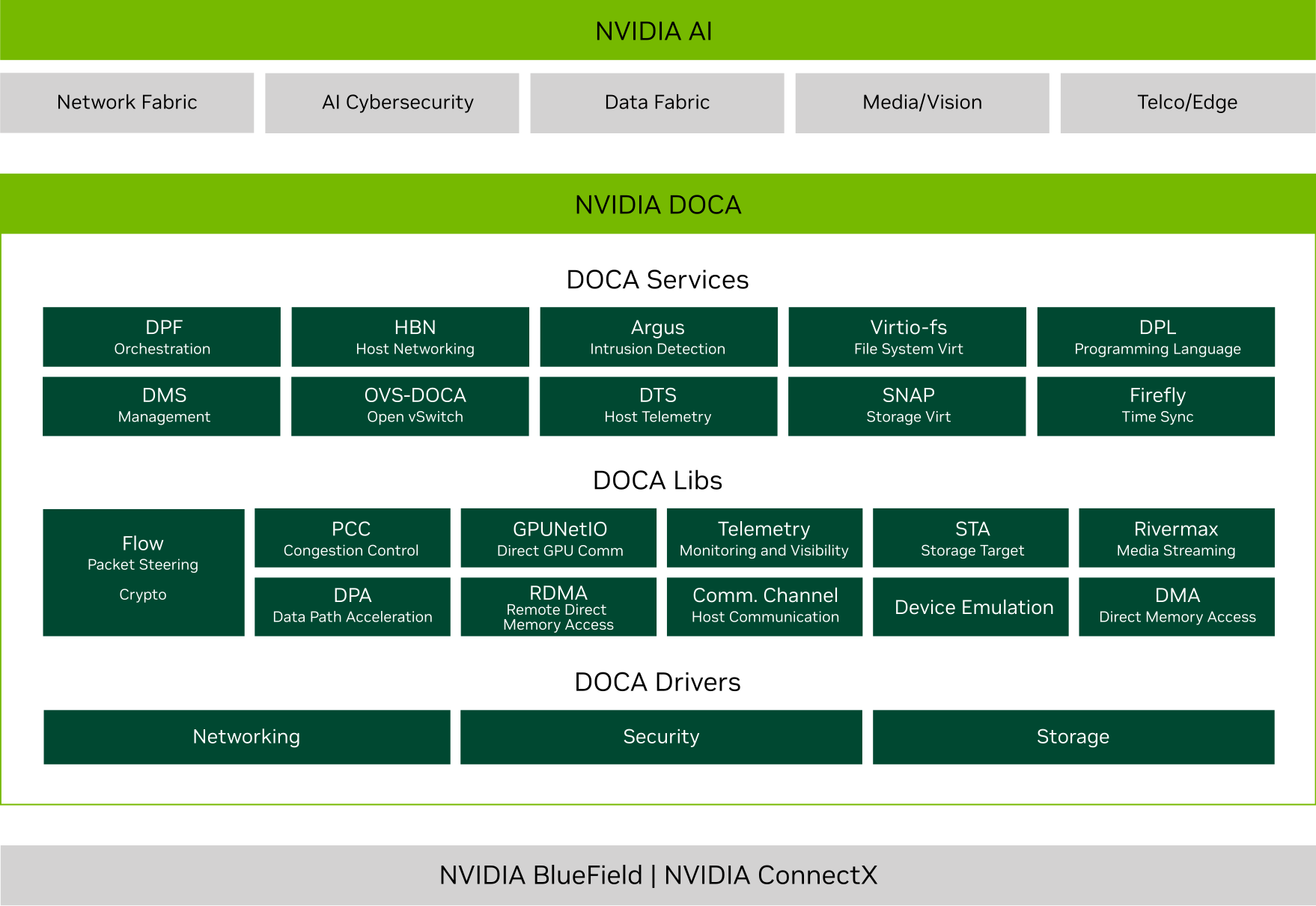 doca-stack-3-0-0-image.png