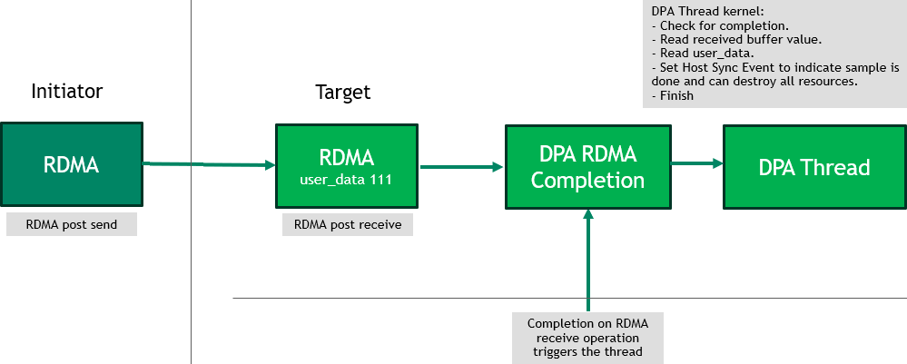 basic-initiator-target.png