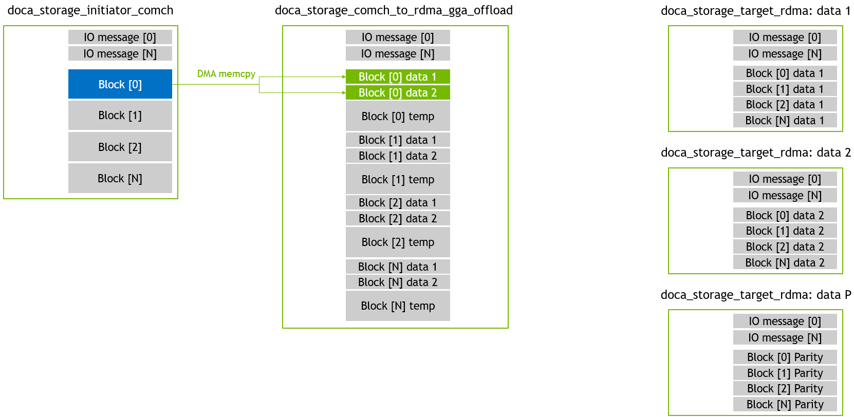 gga_offload - write 02 - DMA fetch data.png