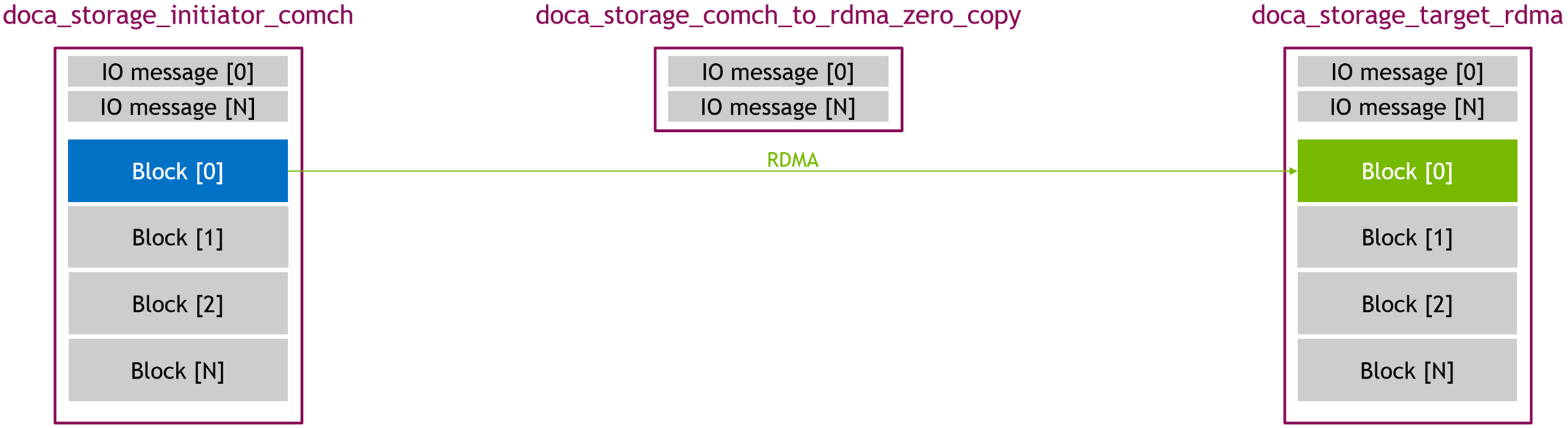 zero_copy - write 02 - RDMA.png