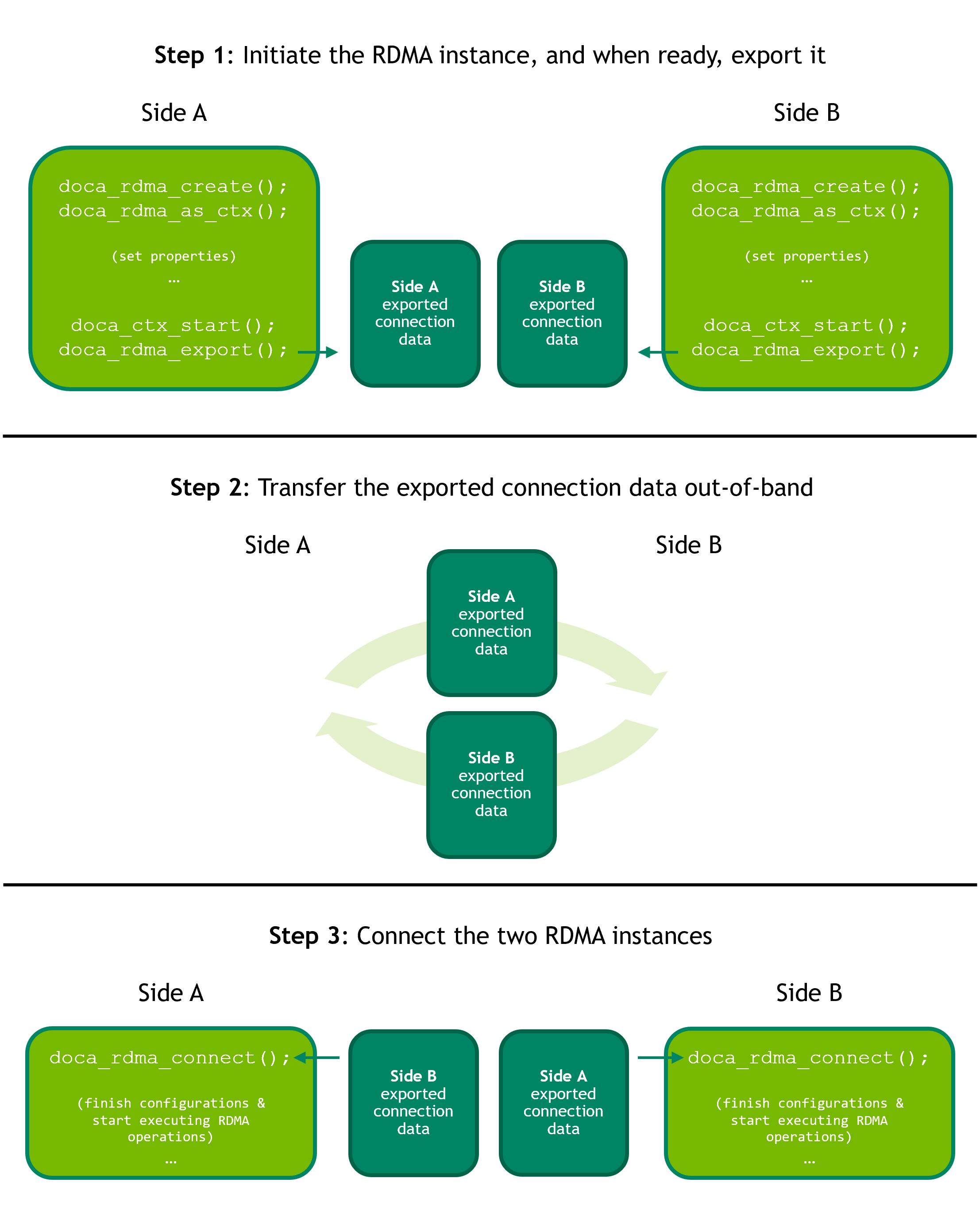 Export & Connect RDMA Final 20231205.png