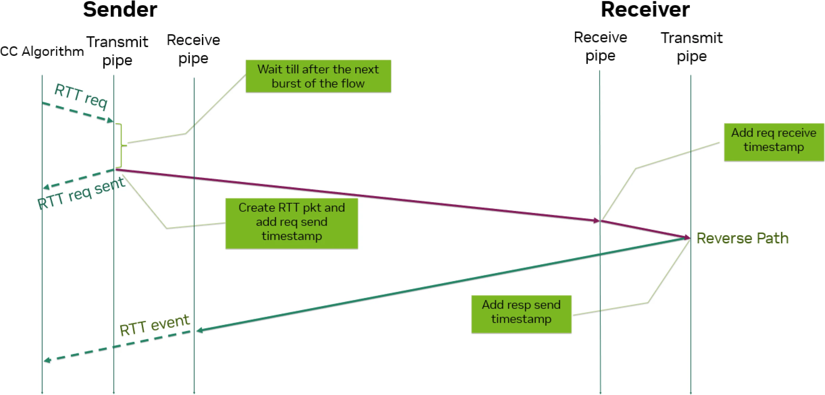 RTT-Measurement-Flow.png