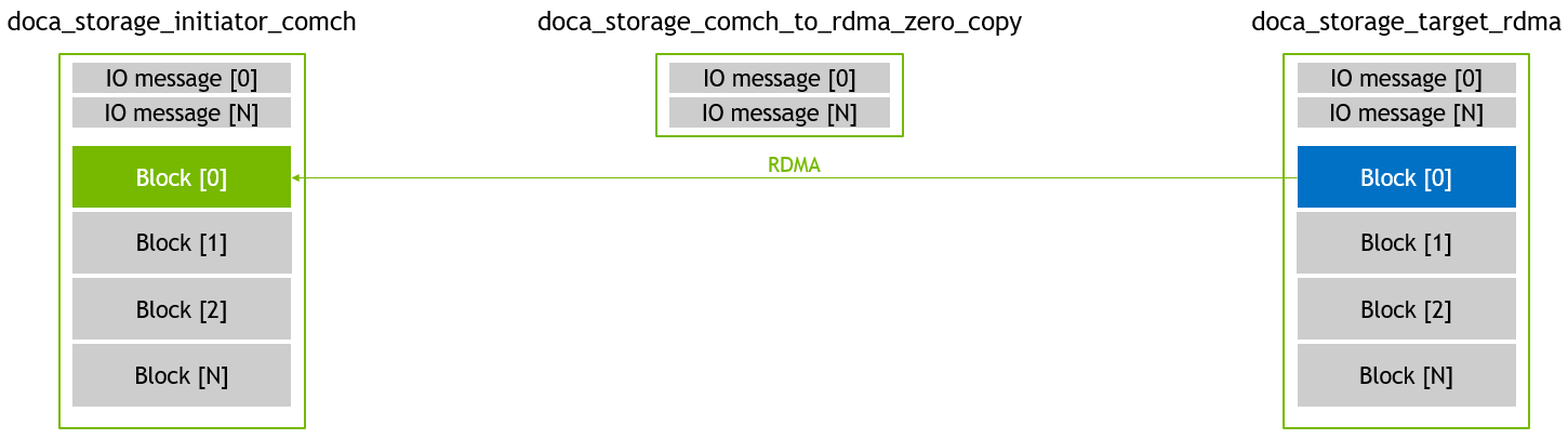 zero_copy - read 02 - RDMA.png