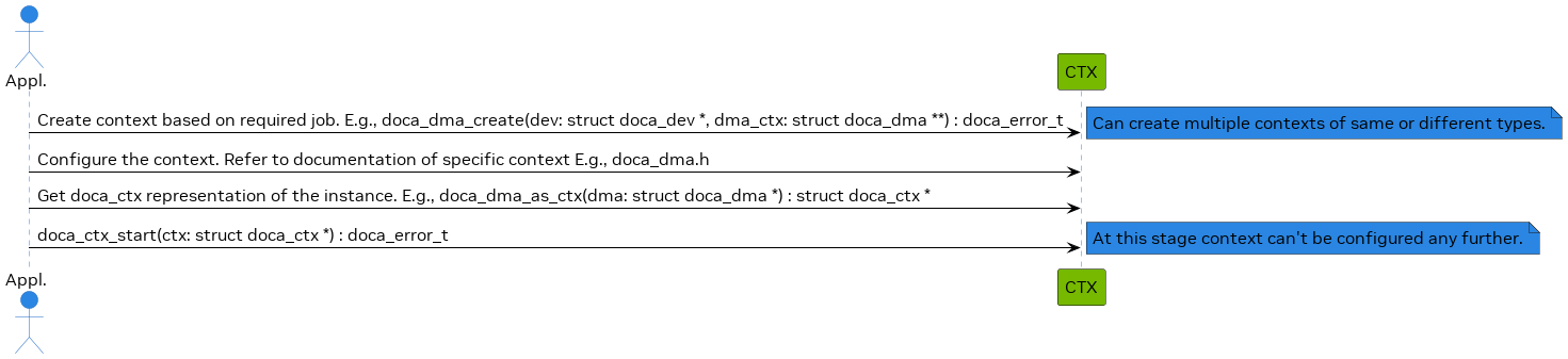 ctx_init.png