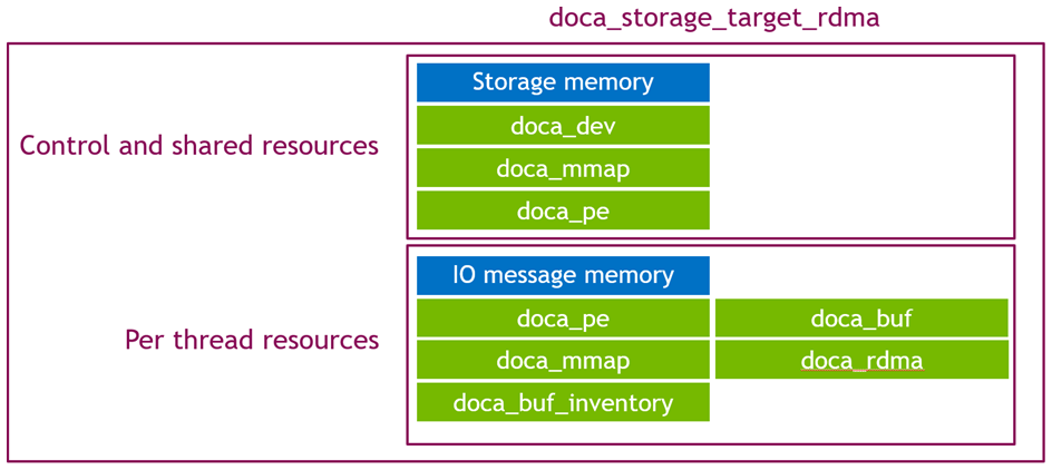 target_rdma - objects.png