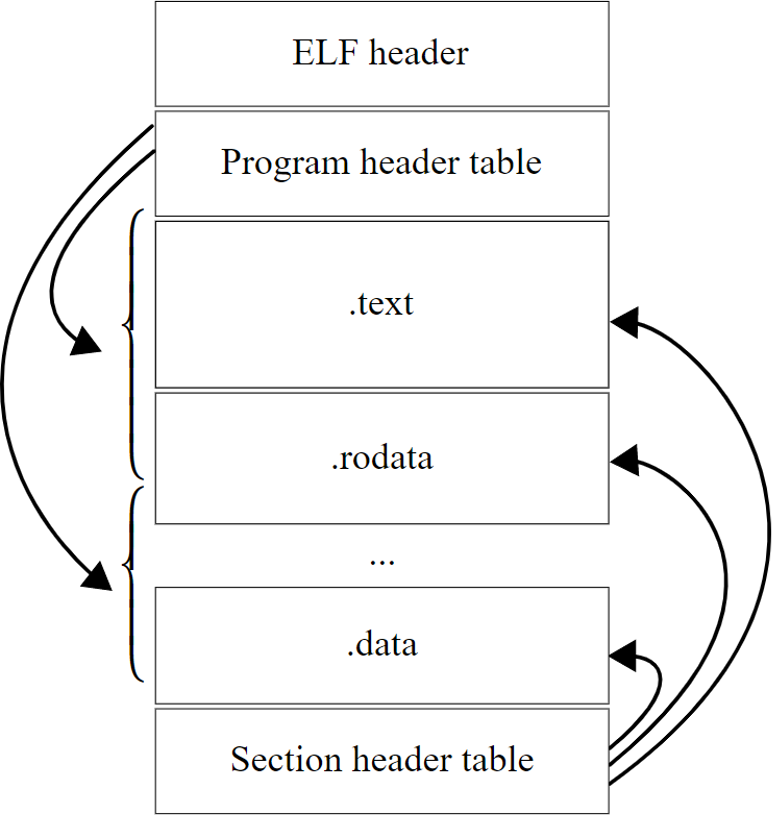 elf-file-structure-schematic.png