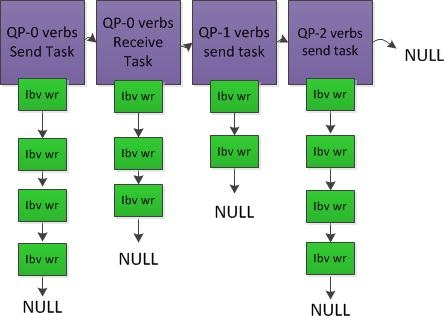 work-requests-operation.jpg