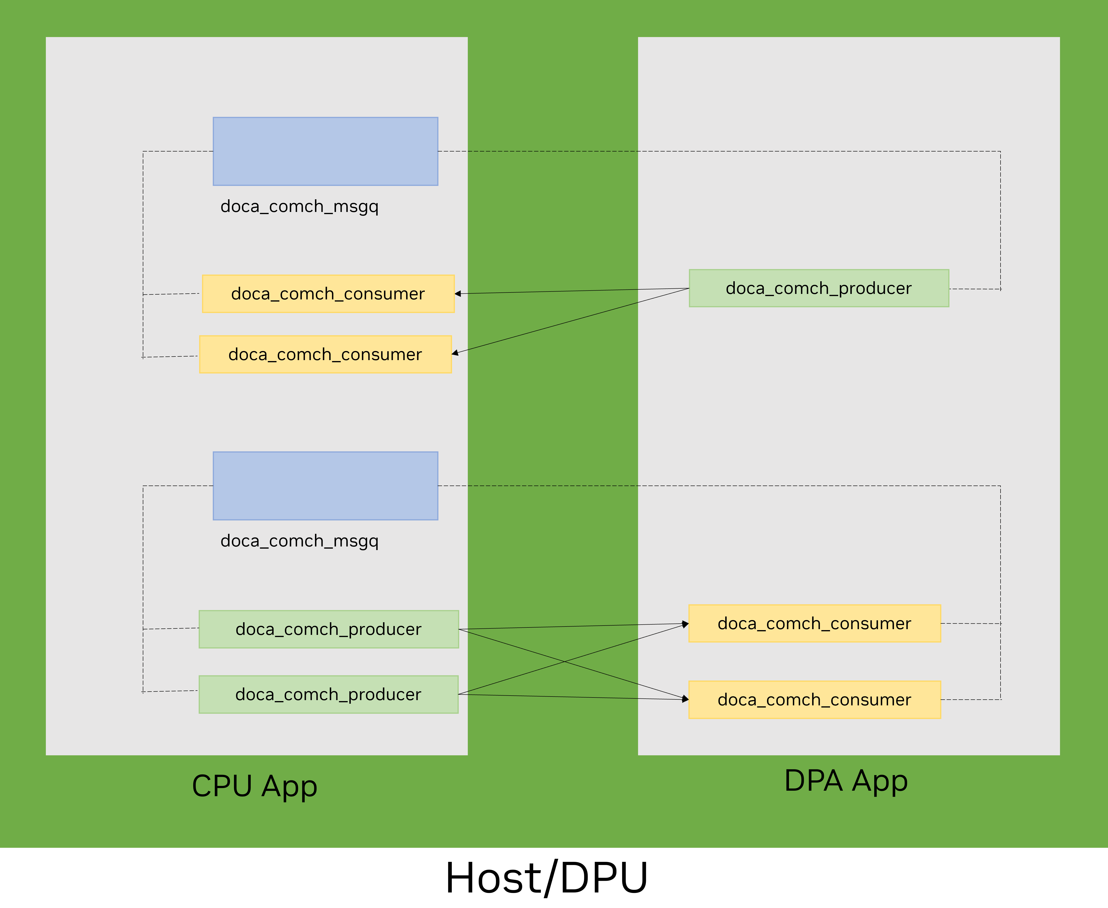 msgq overview.png