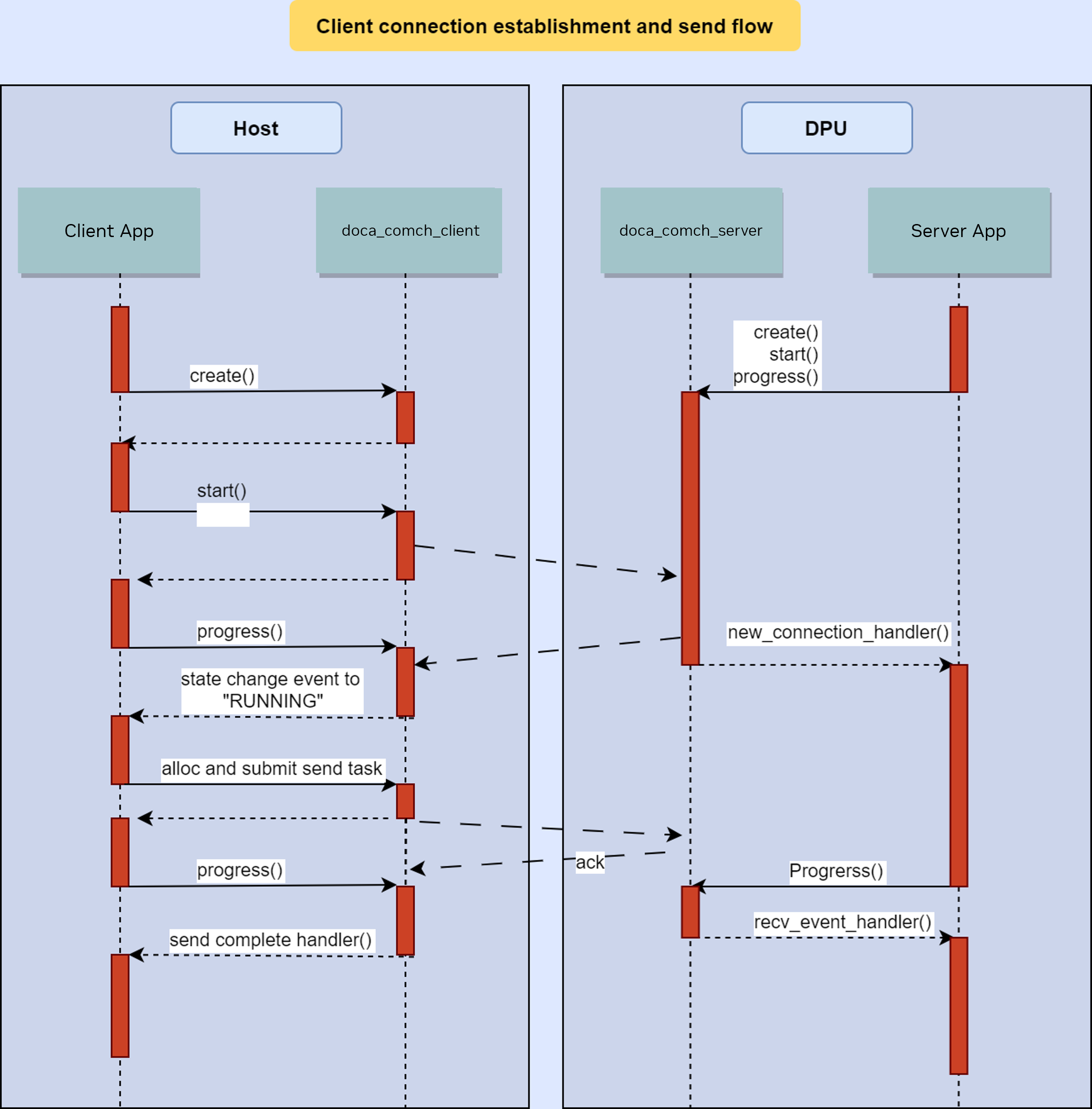 client server connection.png
