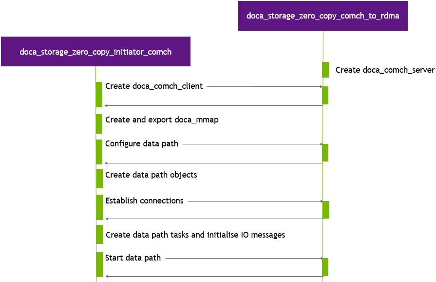 initiator_preperation_stage.png
