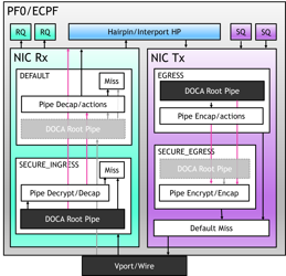 domains-in-vnf-mode.png