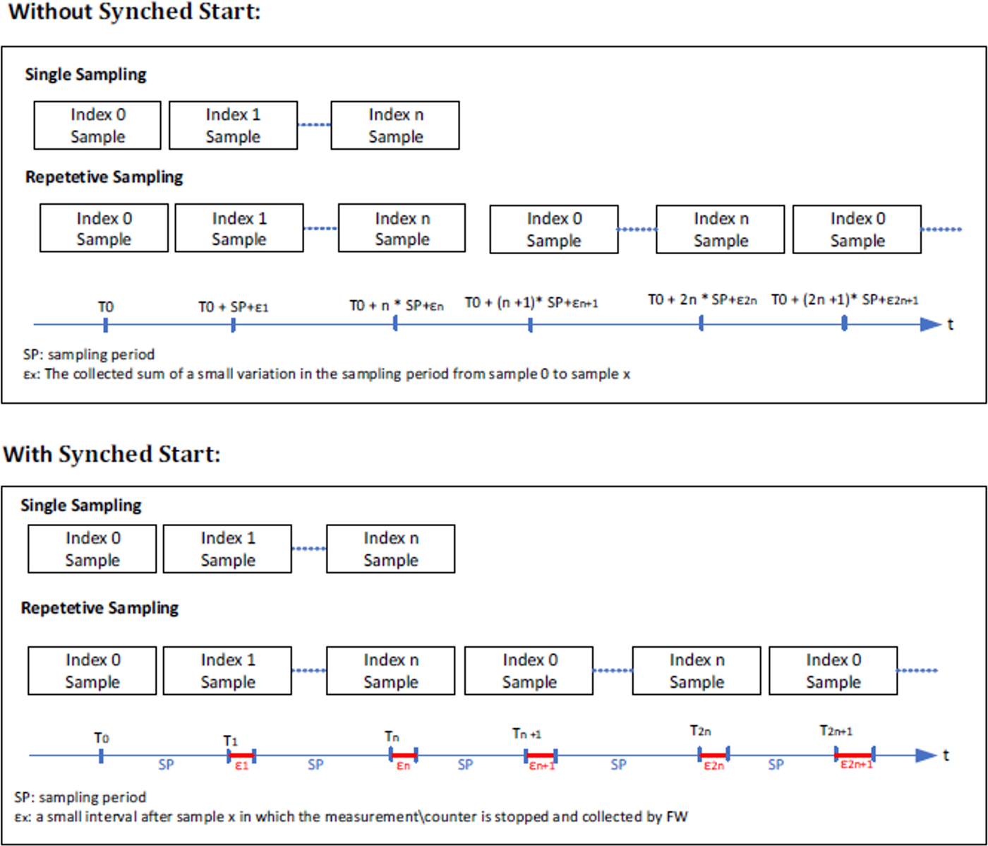 sampling-with-and-without-synced-start.png