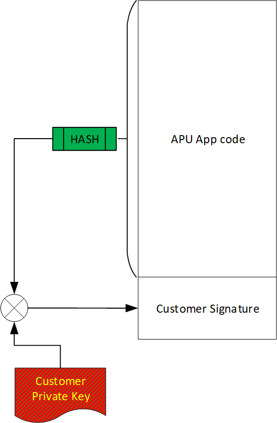 signed-user-dpa-code.png