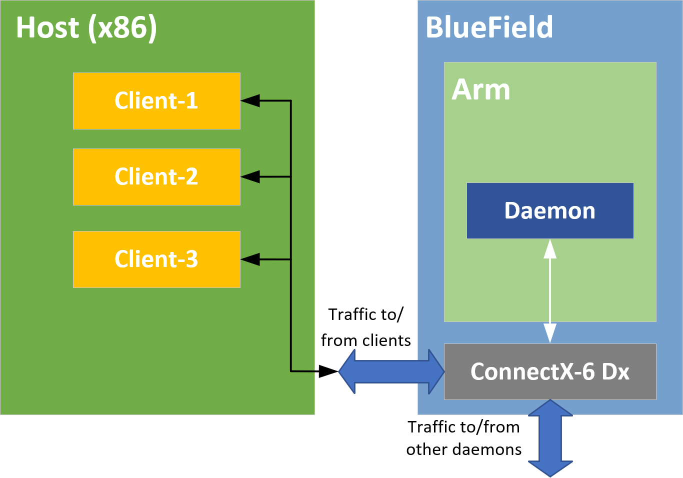 offloaded-diagram.png