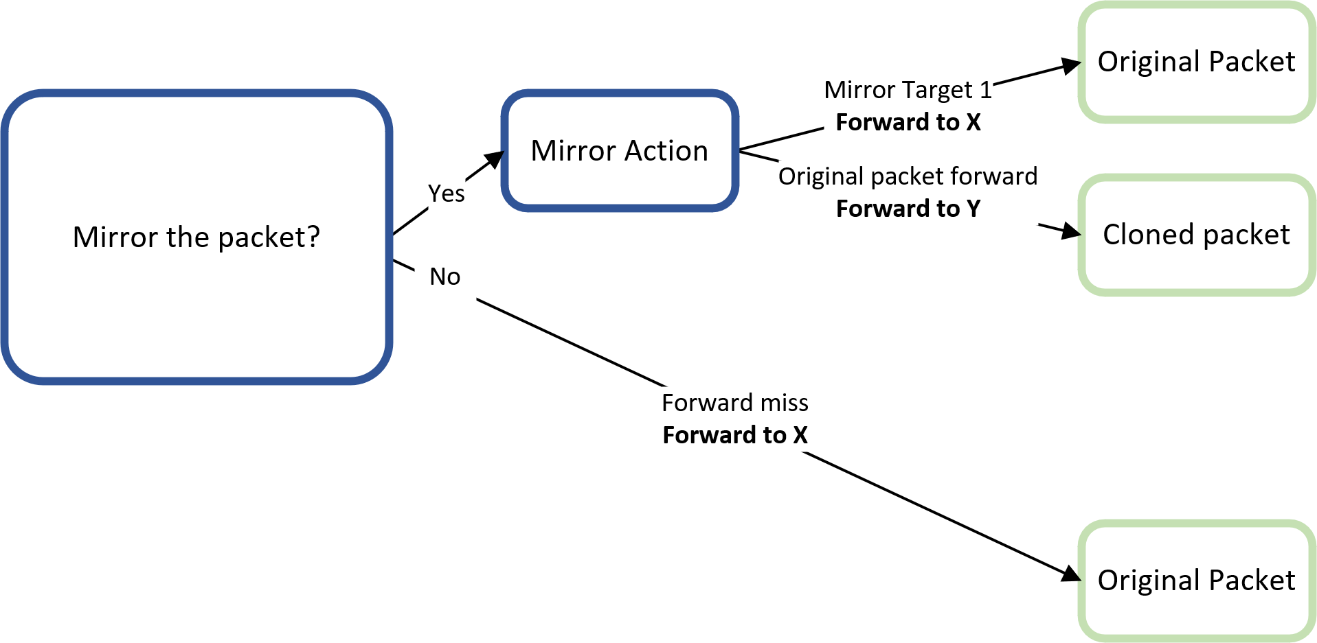 mirror-rx.png