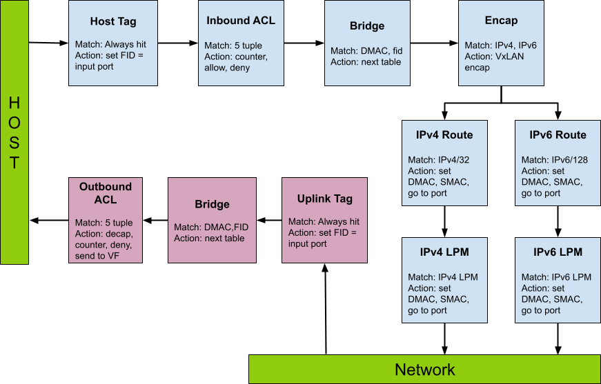 Host Based Networking.png