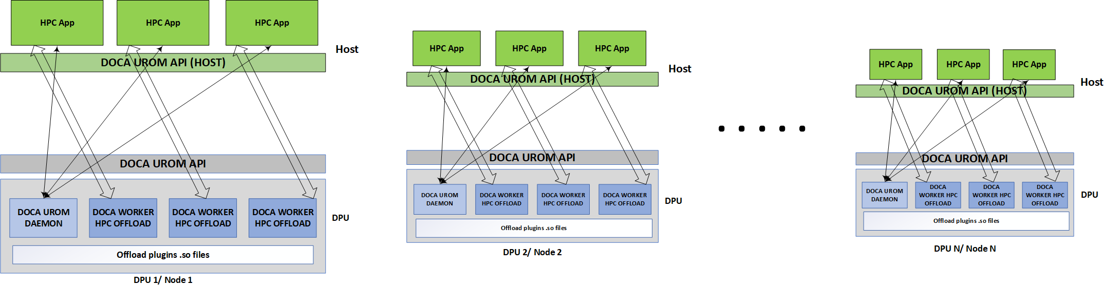 urom-deployment.png