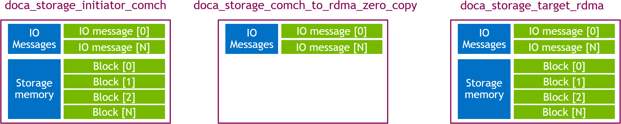 use case 1 memory layout.png