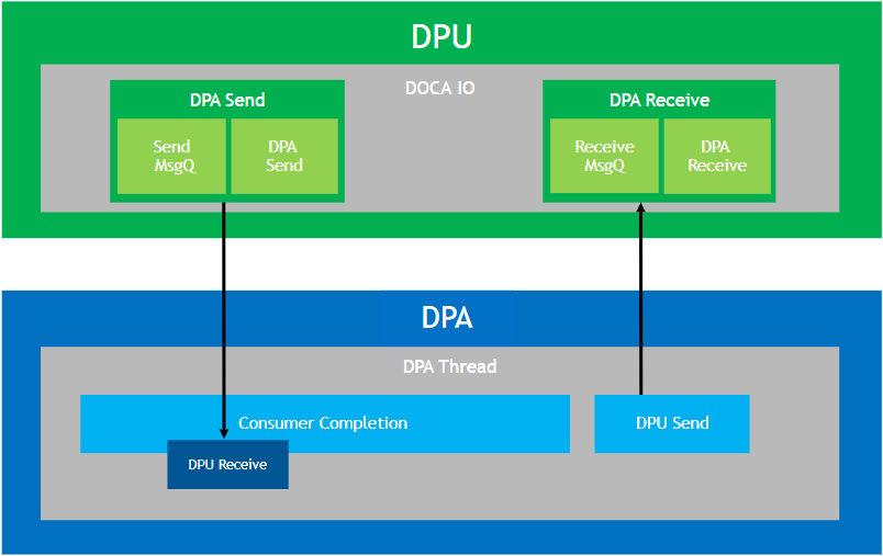 doca-comch-diagram.png