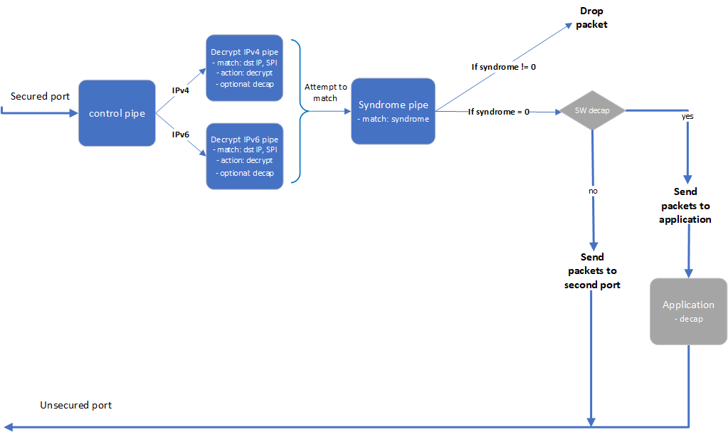 vnf pipes - decrypt with SW.png