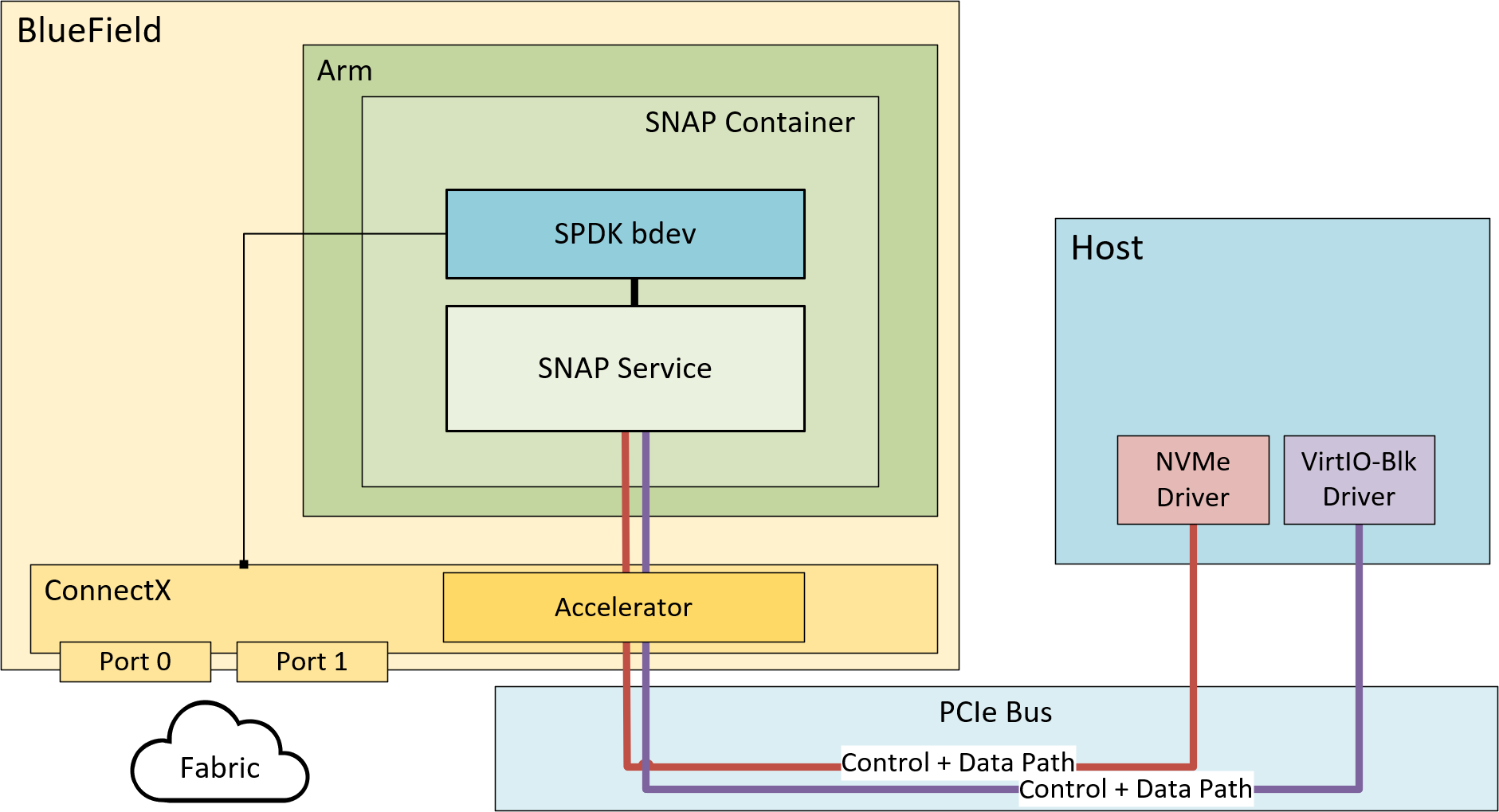 snap-arch.png