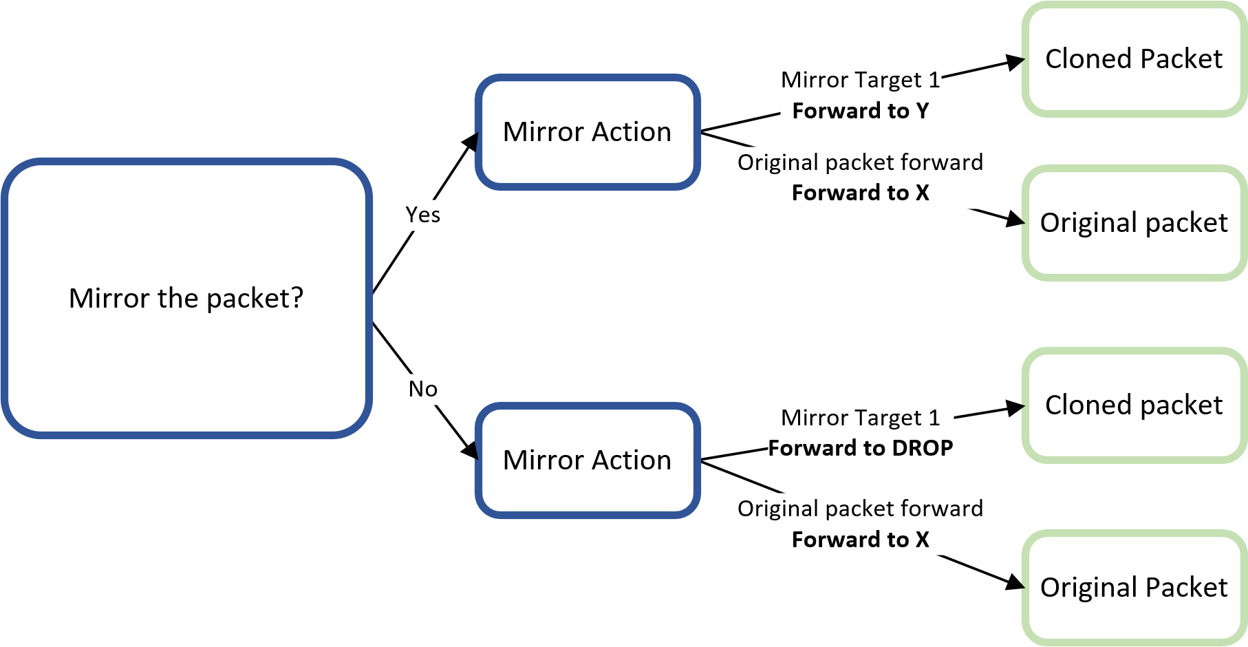 mirror-tx.png
