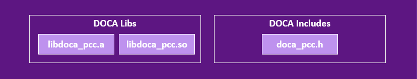host-dpu-library-and-header-files.png