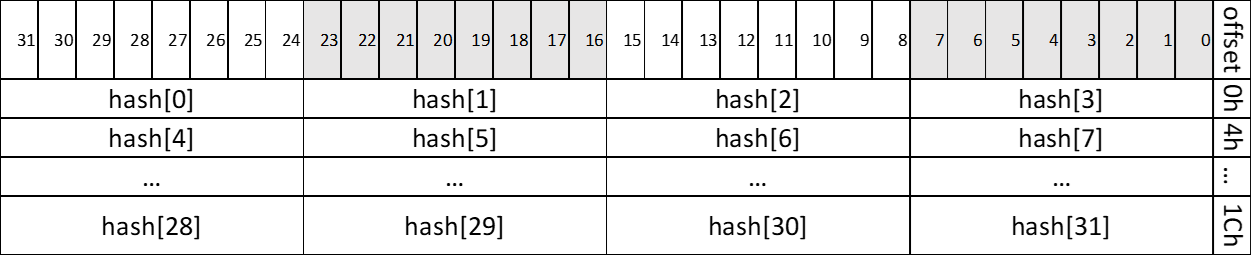 hash-fields-big-endian-bytes-alignment.png