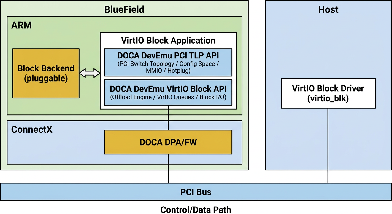 vblk_system_design.png