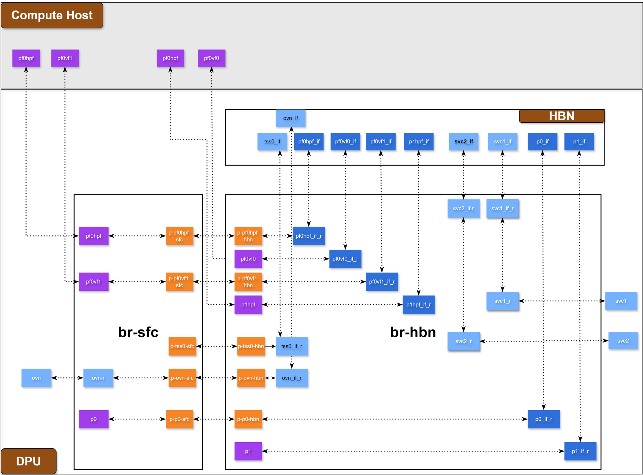 sec-2.2.3-mixed mode.png