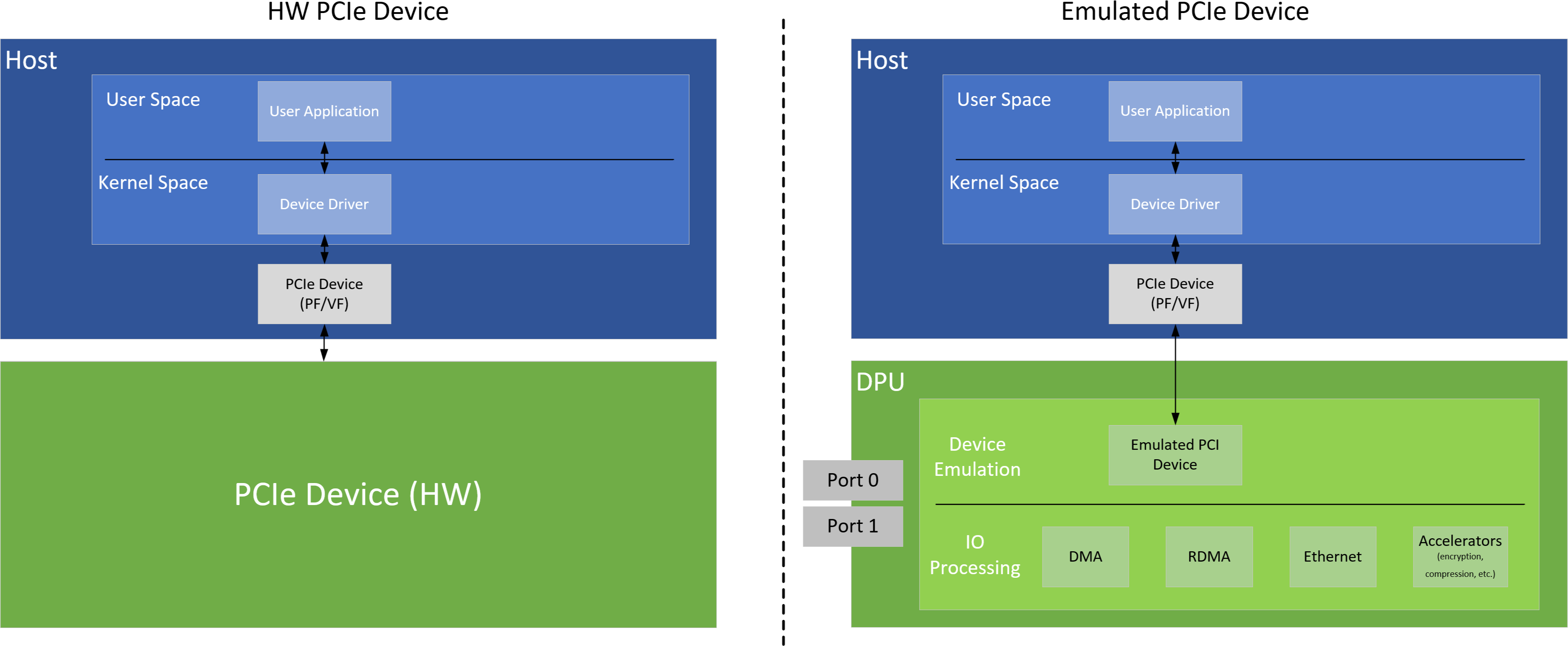 doca-device-emulation.png