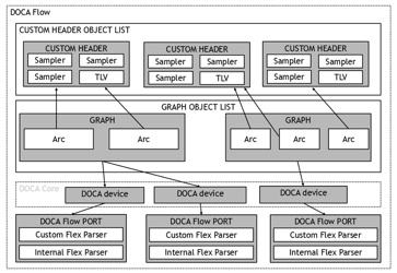 custom-header-lifecycle.png