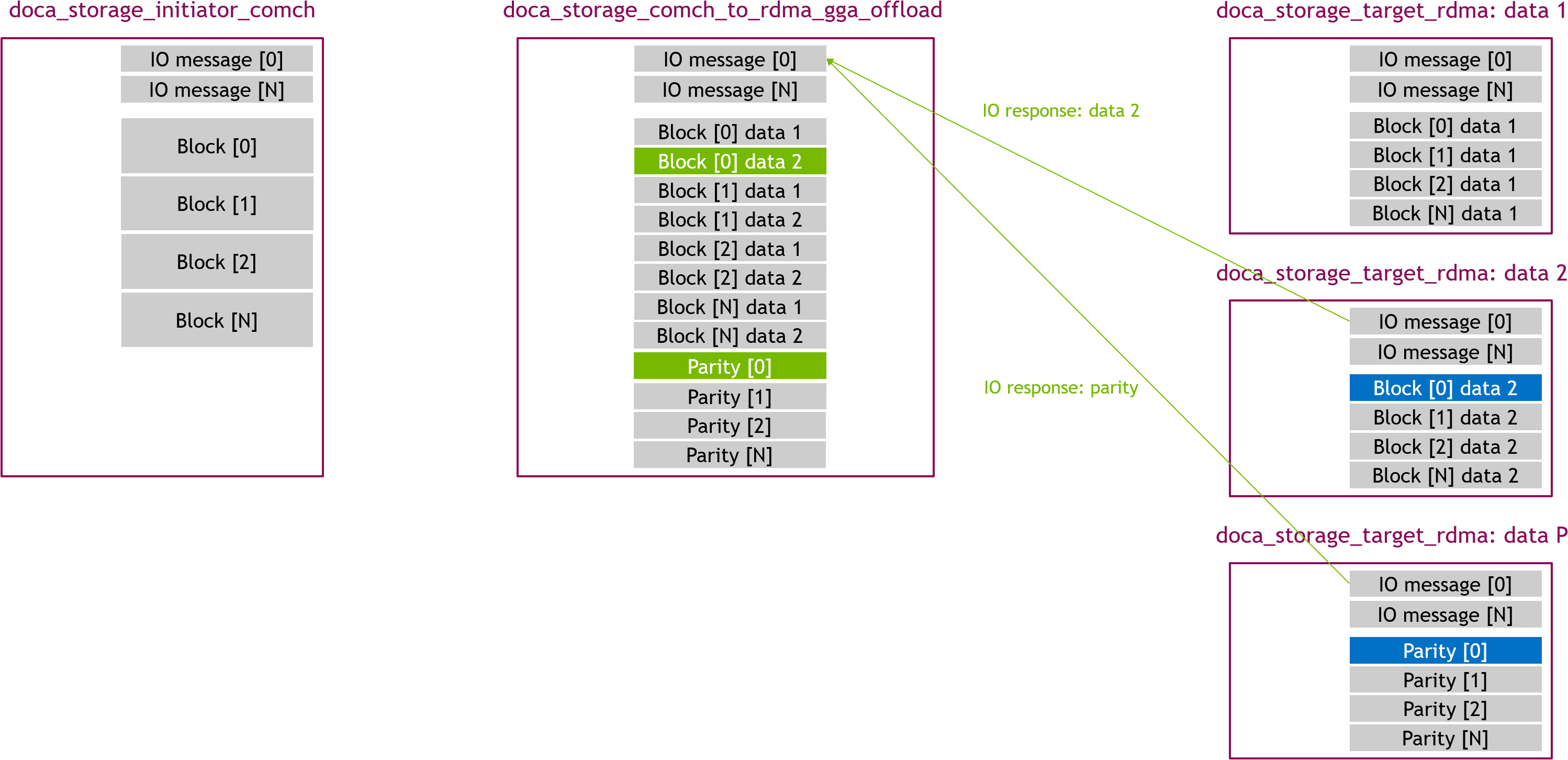 gga_offload - recovery read 03 - RDMA IO response.png