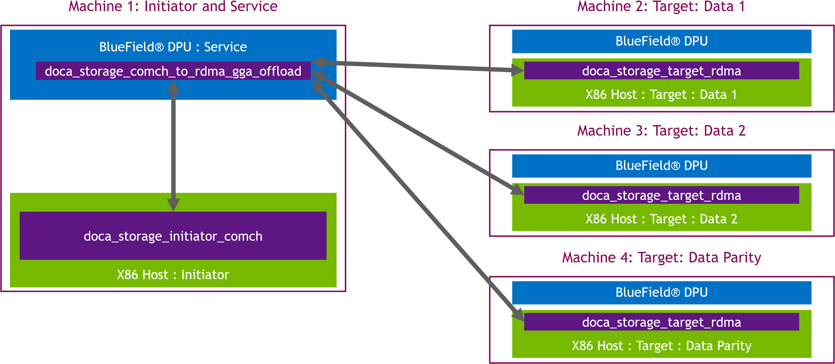 use case 2 high level design.png