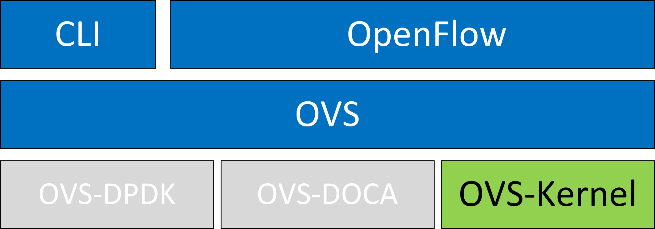 ovs-kernel-diagram.png