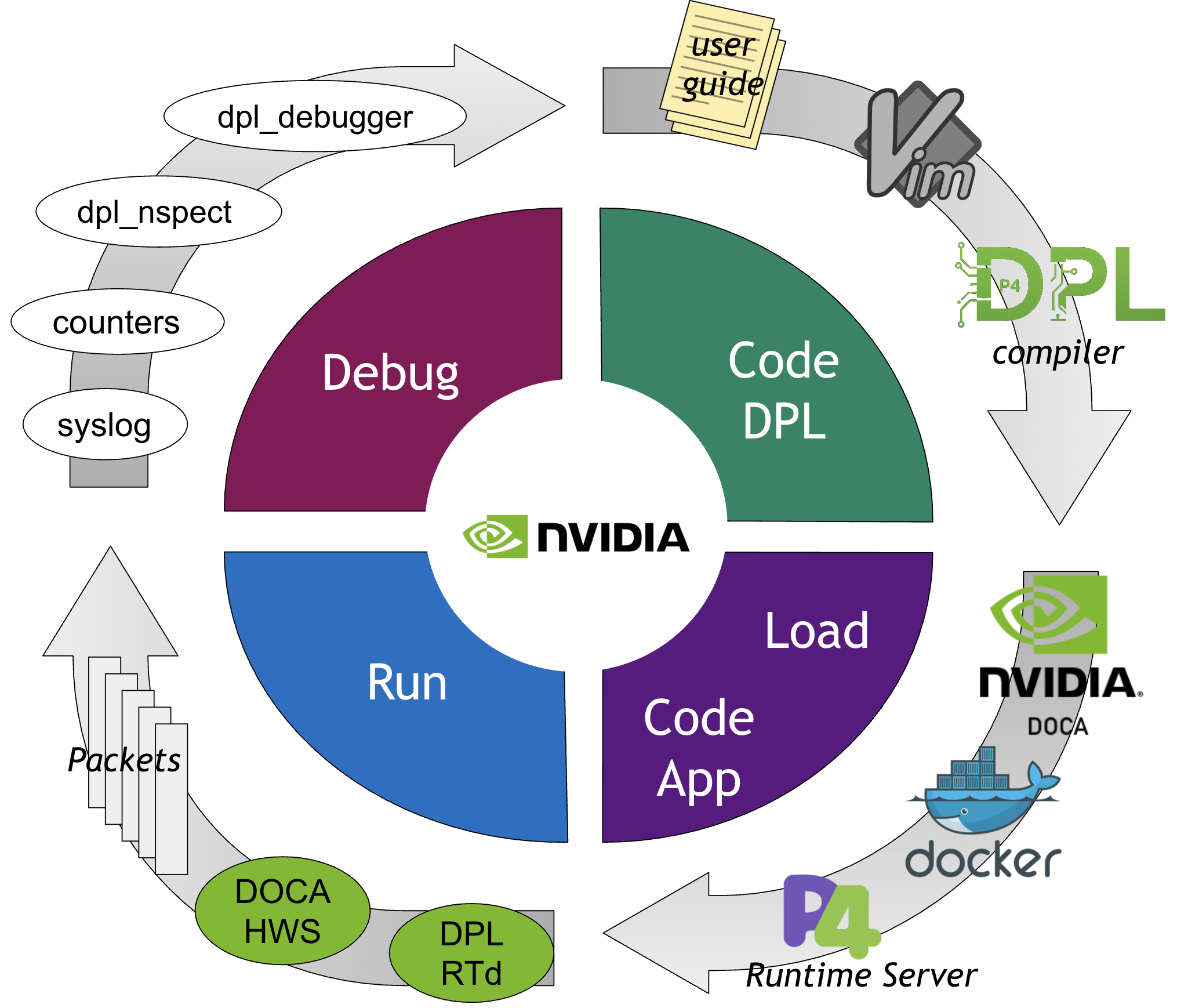 DPL Workflow.png