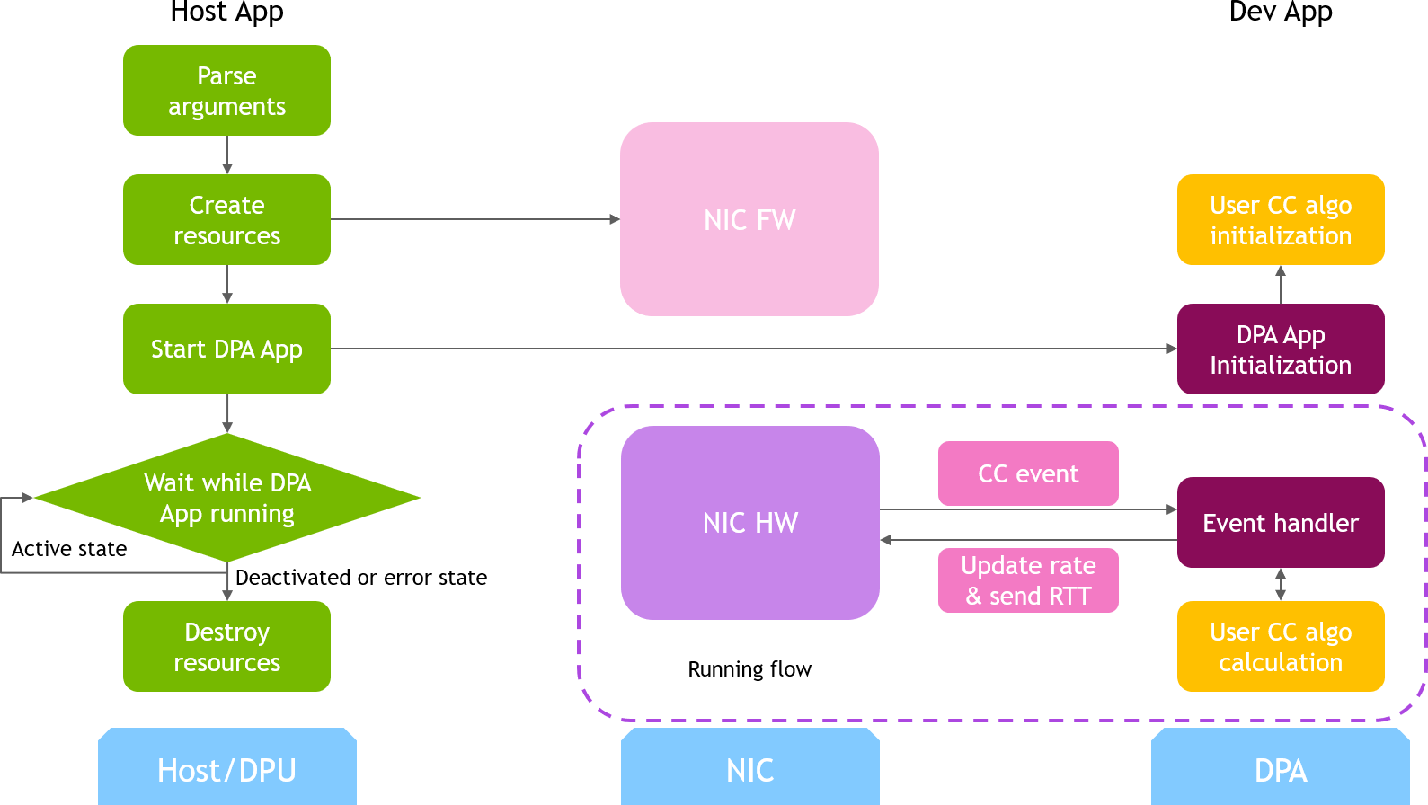 sys-design.png
