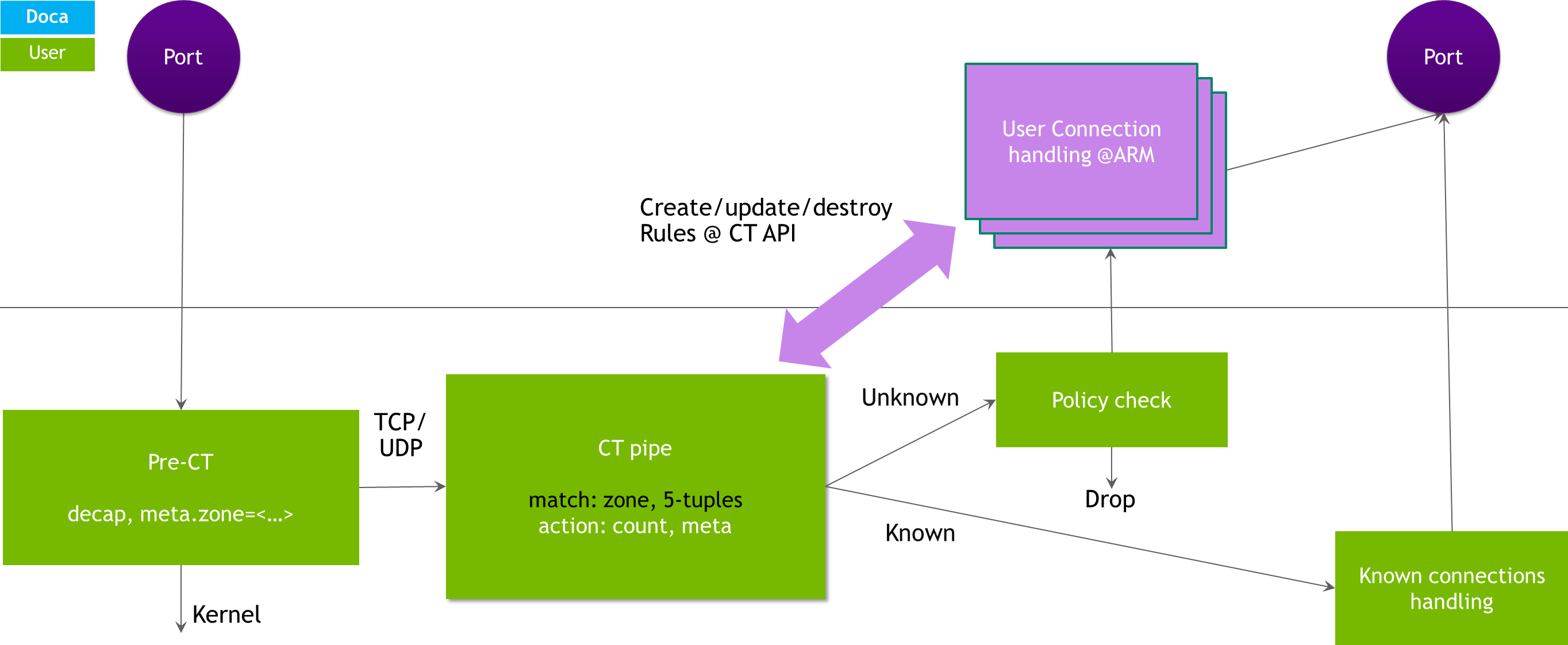 managed-mode-diagram.png