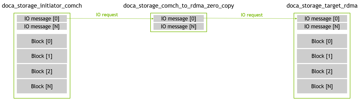 zero_copy - read 01 - IO request.png