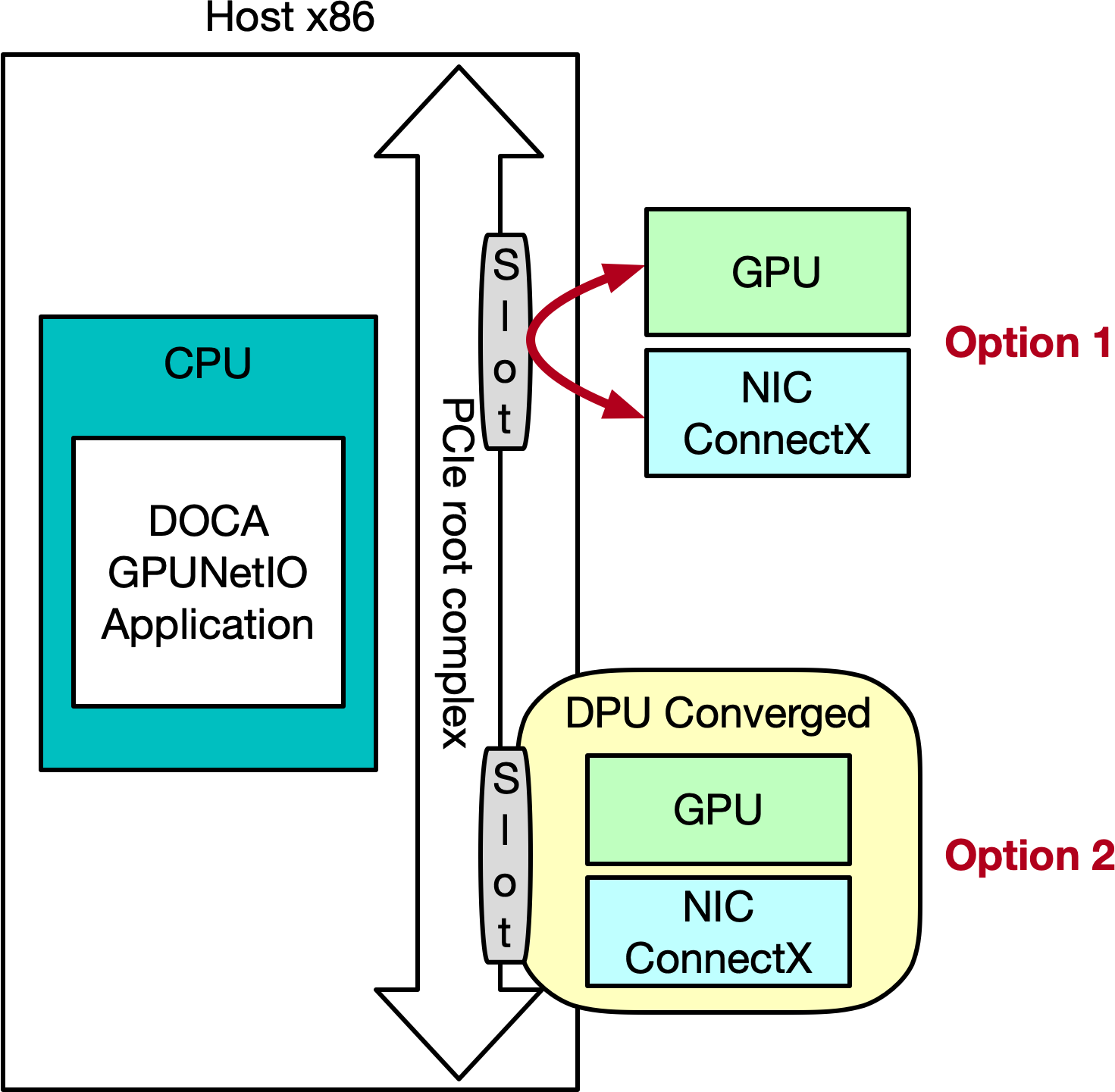 application-on-host-cpu-diagram.png
